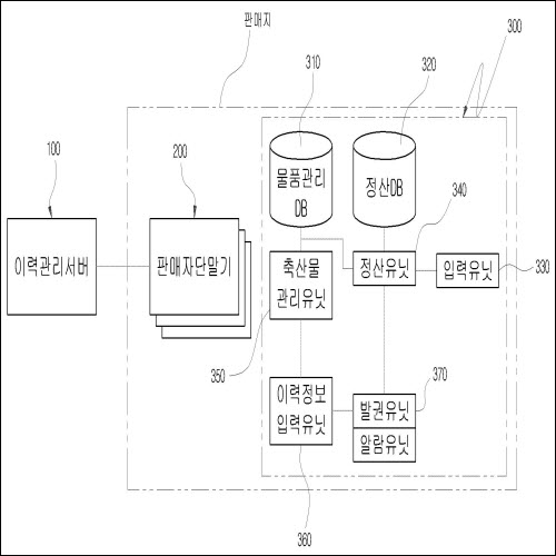 특허 제10-0901456호(원산지 표시 및 이력 추적 확인용 발권시스템과 발권방법, 주식회사 유니정보기술)