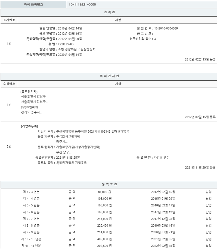 특허 제10-1119221호(소형 경량화된 스팀발생장치, (주)크린파워, 서울특별시 강남구, 