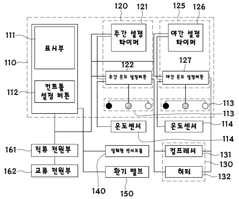 특허 제10-1869890호(가정용 식물공장 시스템, 오원석, 