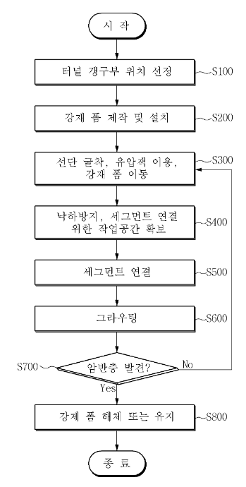 특허 제10-2159165호(강재폼과 세그먼트를 이용한 친환경 터널 갱구부 시공방법, 양유철, 