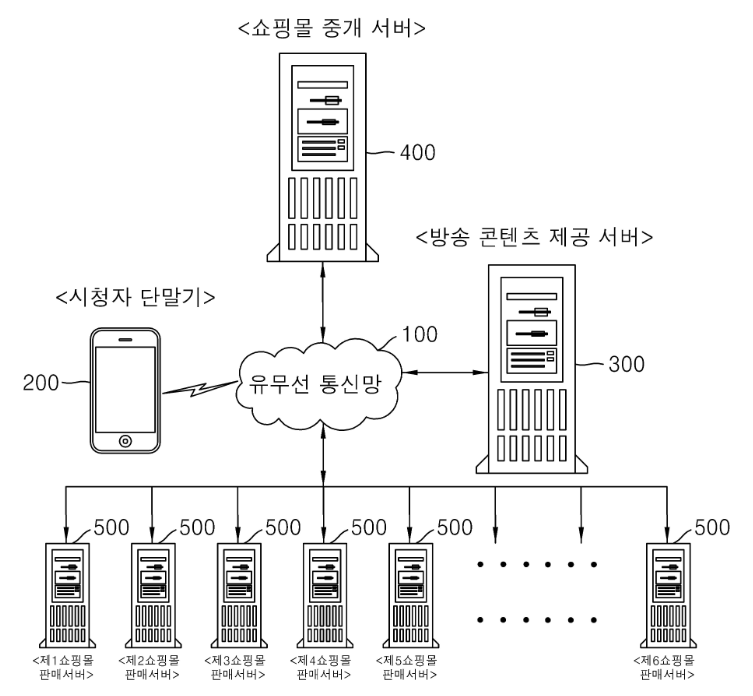 특허 제10-1775640호(모바일 커머스 플랫폼 장치 및 그 동작 방법, 정진혁, 