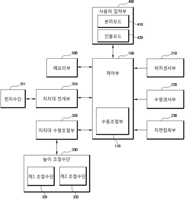 특허 제10-1883137호(차량 공간 확장을 위한 지능형 지지장치 및 확장시스템, 윤용안, 