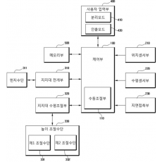 특허 제10-1883137호(차량 공간 확장을 위한 지능형 지지장치 및 확장시스템, 윤용안, 