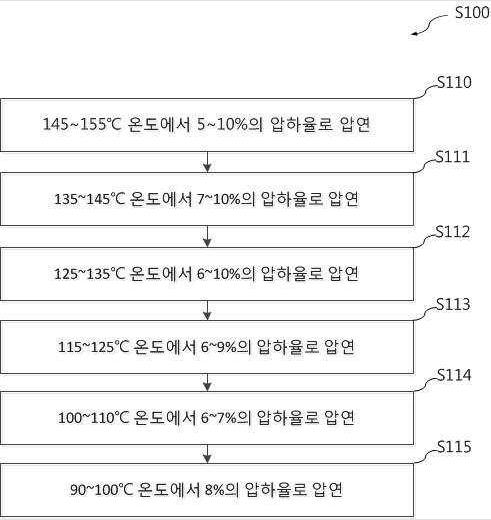 특허 제10-1696993호(마그네슘 박판 제조방법, 백진욱, 