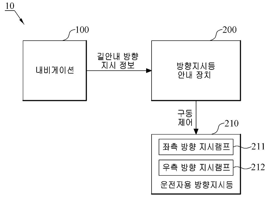 특허 제10-2093815호(내비게이션과 연동된 방향지시등 장치, 서카리스, 