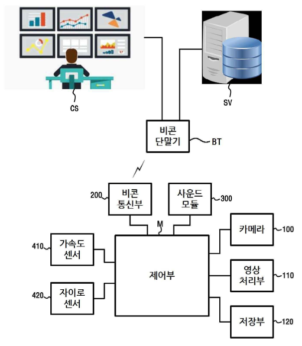 특허 제10-2295308호(신체 착용형 안전 단말기 및 이를 이용한 사고 방지 제어방법, (주)토리테크, 