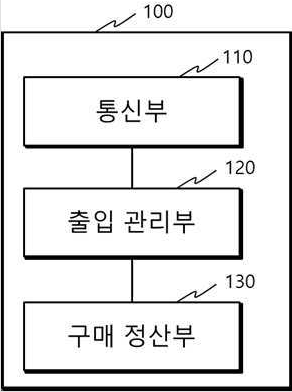 특허 제10-2160641호(캠핑장 무인 관리 시스템 및 그 동작 방법, 서홍제, 