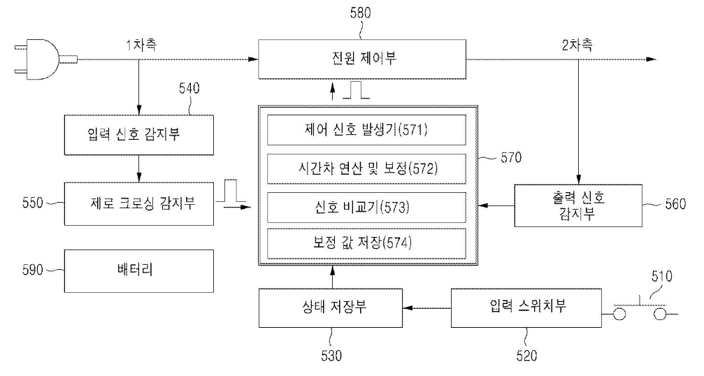 특허 제10-1775819호(접점 지연을 보정한 제로 크로싱 스위치 및 그 동작 방법, 원우엔지니어링(주), 