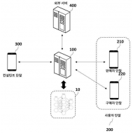 특허 제10-2375820호(해외 제품에 대한 온라인 전자 상거래 플랫폼 제공 방법 및 장치, (주)토리테크, 