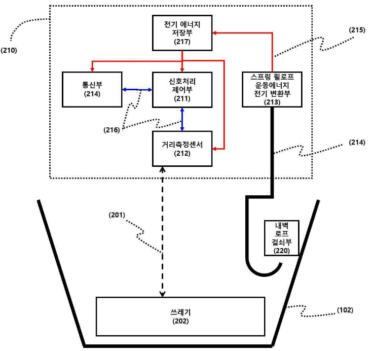 특허 제10-2583955호(거리측정센서와 스프링휠로프 에너지하베스팅 기능을 가진 IOT 스마트 쓰레기 통 장치, 이영종, 