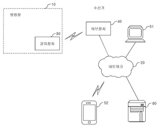 특허출원(등록결정됨) 제10-2023-0015272(지능형 시스템을 구비한 창호, 박경희, 