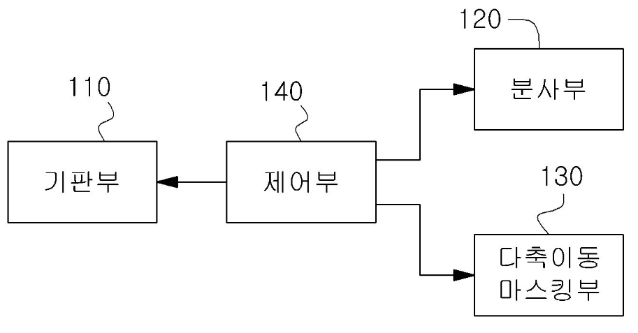 특허 제10-1582739호(3차원 형상 형성 장치 및 그 제어 방법, 전윤후, 