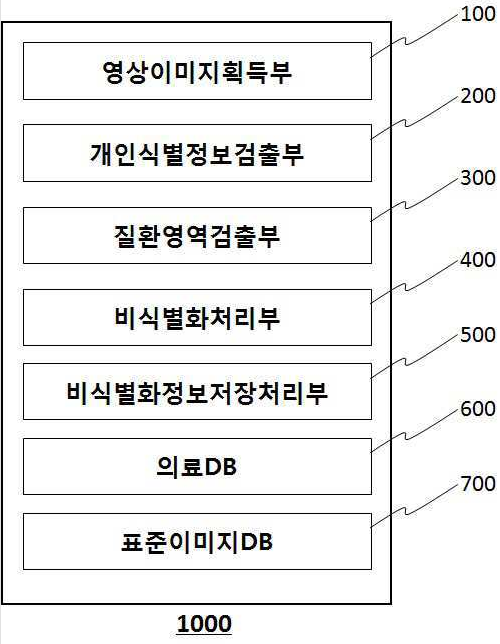 특허 제10-2263572호(헬스케어 영상 비식별화 장치, 이주용, 