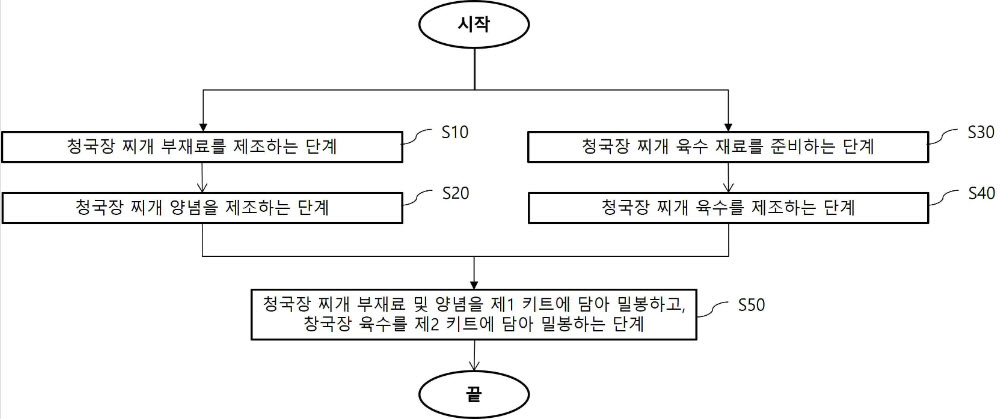 특허 제10-2639427호(청국장 찌개용 밀키트 및 그 제조방법, 유현)