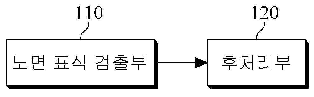 특허 제10-1983448호(자동 주차를 위한 주차선 검출 방법, 세진솔루션, 