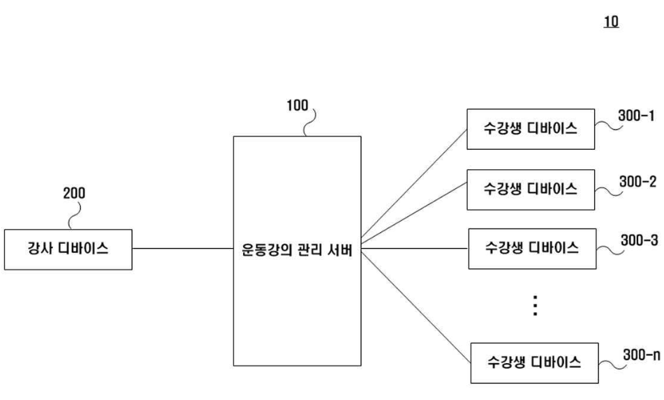 특허 제10-2161034호(운동강의 제공 시스템 및 이를 이용한 운동강의 제공 방법, 황대원, 