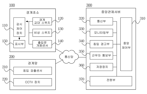 특허출원(등록결정됨) 제10-2022-0026462호(침입 검출센서를 이용한 감시 방법, 박두현, 