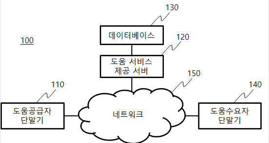 특허 제10-2339711호(도움 서비스 제공 시스템, 서버 및 방법, 장재연, 