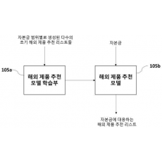 특허 제 10-2527243호(인공신경망 기반의 제품추천모델을 지원하는 온라인 전자 상거래 플랫폼 제공 방법 및 장치, (주)토리테크)