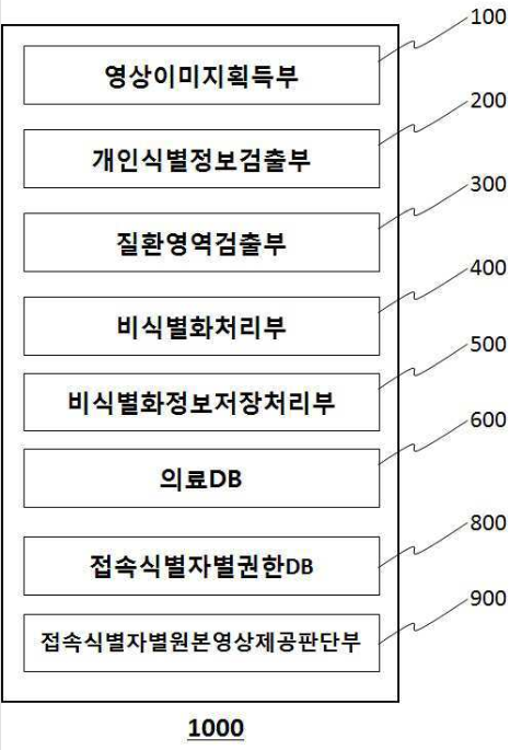 특허 제10-2263719호(헬스케어 영상을 이용한 비식별화 장치, 이주용, 