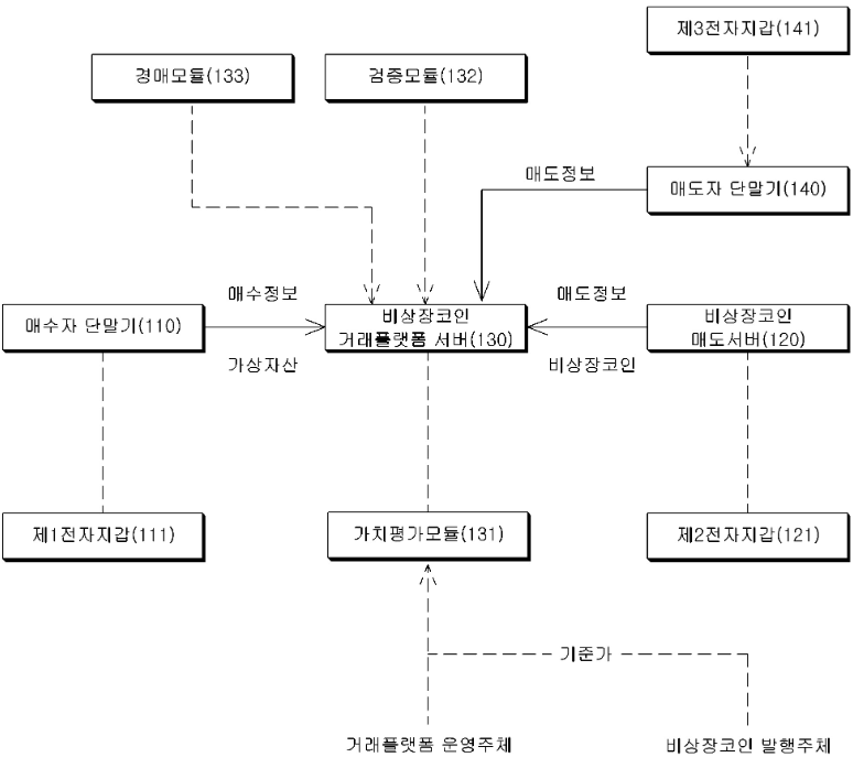 특허 제10-2667434호(비상장코인 거래 플랫폼 서비스 제공 시스템 및 비상장코인 거래 플랫폼 서비스 제공 방법, 박한수)