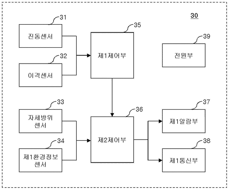 특허출원(등록결정됨) 제10-2024-0056388호(지능형 창호, 박경희, 