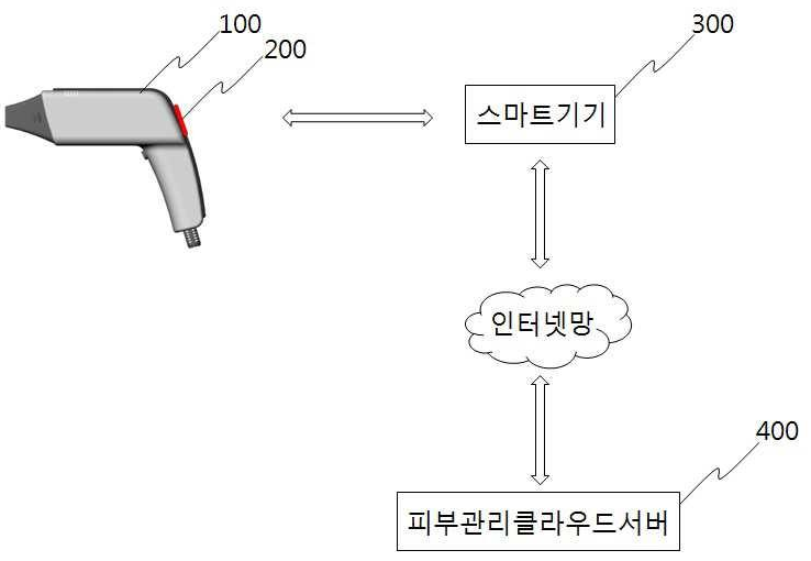 특허 제10-1793468호(AR을 이용한 셀프 뷰티앱 플랫폼 시스템 및 방법, 이주용, 