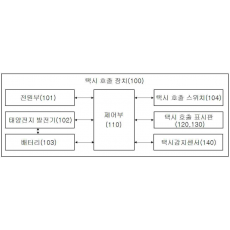 특허 제10-2313112호(택시 승강장의 택시 호출 시스템, 윤성민, 