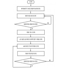 특허출원(등록결정됨) 제10-2023-0027419호(탄소저감 풍력발전기 제어방법, 박경희, 