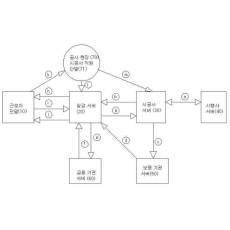 특허 제10-2346879호(일감 연결 시스템, (주)토리테크, 