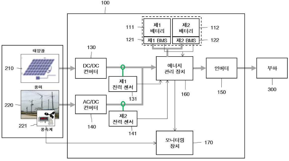 특허 제10-2081780호(다중 배터리용 에너지 관리 장치, (주)토리테크, 