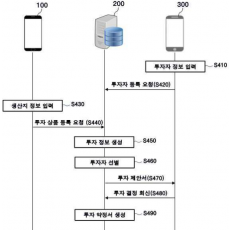 특허 제10-2789772호(네트워크를 통한 지역 생산품에 대한 투자 관리 방법 및 이에 사용되는 서비스 제공 서버, 김민규)