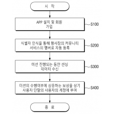 특허 제10-2427374호(행사 참여자를 위한 커뮤니티 서비스 제공 방법 및 시스템, 이주용, 