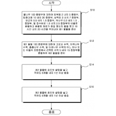 특허출원(등록결정됨) 제10-2023-0047868호(옻술 제조 방법, 박신욱, 