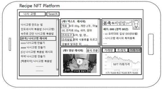 특허 제10-2517849호(대체불가 토큰(NFT) 기반 레시피 거래 방법 및 시스템, 이송현, 