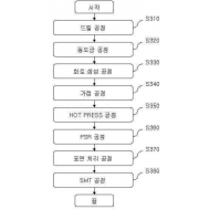 특허 제10-1302122호(인쇄 회로 기판 제작 방법, 김상필, 