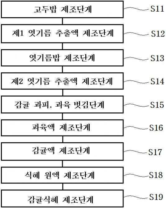 특허 제10-2684167호(감귤을 이용한 식혜제조방법, 최아련)