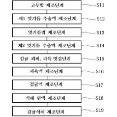 특허 제10-2684167호(감귤을 이용한 식혜제조방법, 최아련)