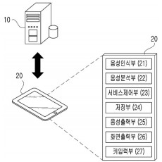 특허 제10-2203573호( 음성 인식 기능을 이용한 드로잉 서비스 제공 시스템 및 그 드로잉 서비스를 제공하기 위한 프로그램, 황대원, 