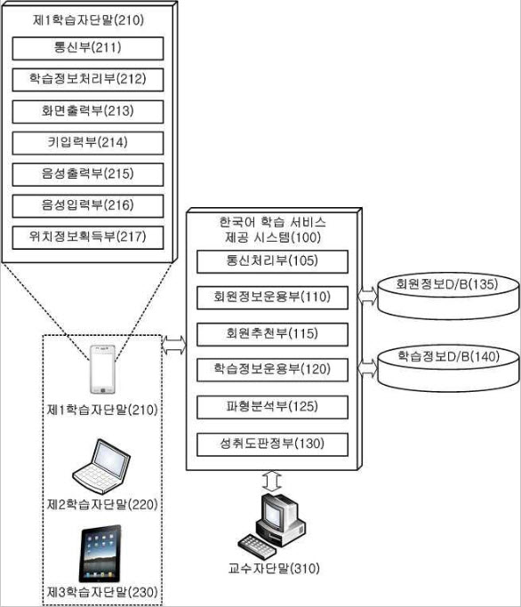 특허 제10-1743708호(받침 정확성 판단을 통한 한국어 학습 서비스 제공 시스템 및 그 운용 방법, 황대원, 