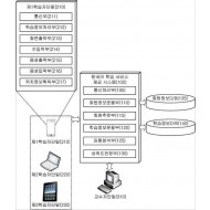 특허 제10-1743708호(받침 정확성 판단을 통한 한국어 학습 서비스 제공 시스템 및 그 운용 방법, 황대원, 