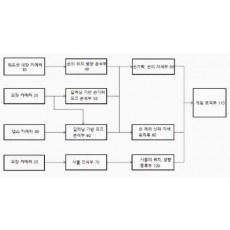 특허 제10-2733869호(재활 훈련 어플리케이션을 위한 신체 및 사물 인식시스템, 황대원, 