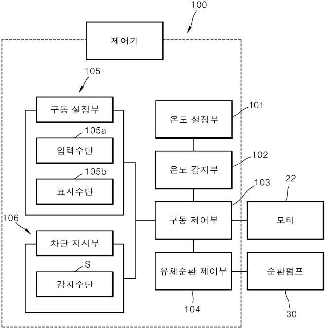 특허 제10-1877620호(자체 제어가 가능한 밸브구동장치, 김면갑, 