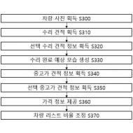 특허 제10-2462212호(차량 수리 및 판매 중개 서비스 제공 방법 및 장치, 조민수, 