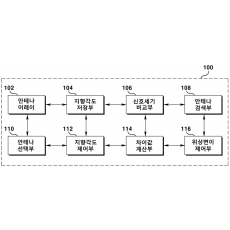 특허 제10-2499690호(반구형의 안테나 어레이를 이용한 저궤도 위성 추적 제어장치 및 그 추적 제어방법, (주)토리테크, 