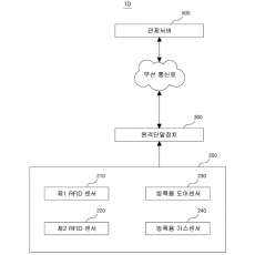 특허 제10-2174677호(IoT 기반 가스정압실 관리 시스템, (주)토리테크, 