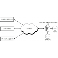 특허 제10-1562012호(스마트 기기를 이용하여 군사 교육방법을 제공하는 시스템 및 그 방법, 김윤룡, 