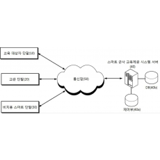 특허 제10-1562012호(스마트 기기를 이용하여 군사 교육방법을 제공하는 시스템 및 그 방법, 김윤룡, 