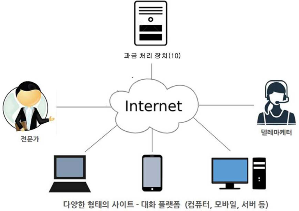 특허출원(등록결정됨) 제10-2022-0043374호(대화 플랫폼에 연동 가능한 과금 처리 장치 및 방법, 안홍진, 