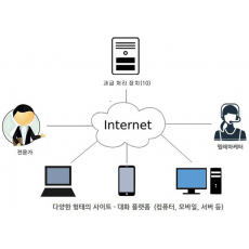 특허출원(등록결정됨) 제10-2022-0043374호(대화 플랫폼에 연동 가능한 과금 처리 장치 및 방법, 안홍진, 